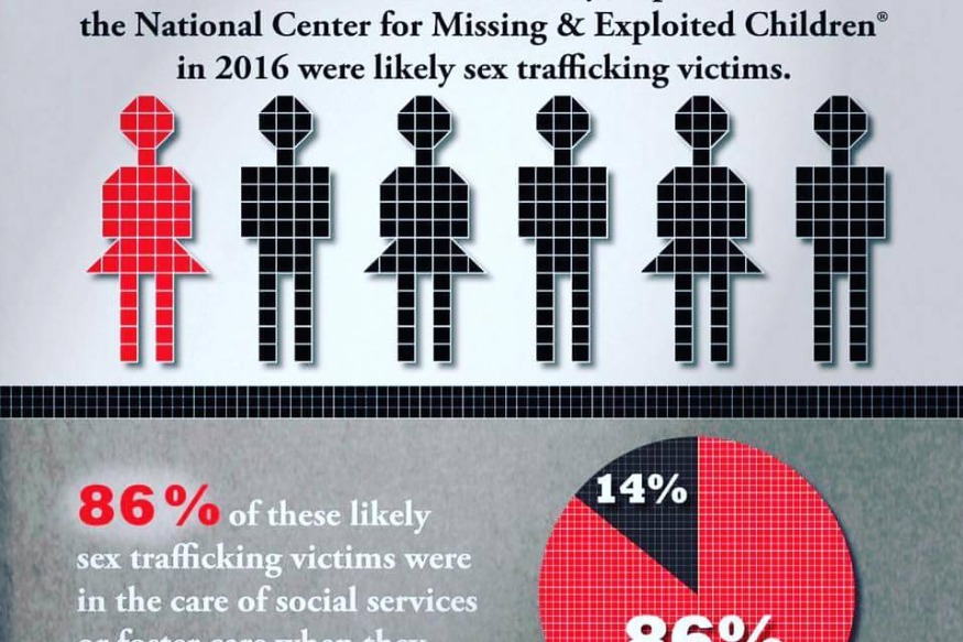 Mind Blowing Decisions - Thursday - 7:30PM PST - Sex Trafficking